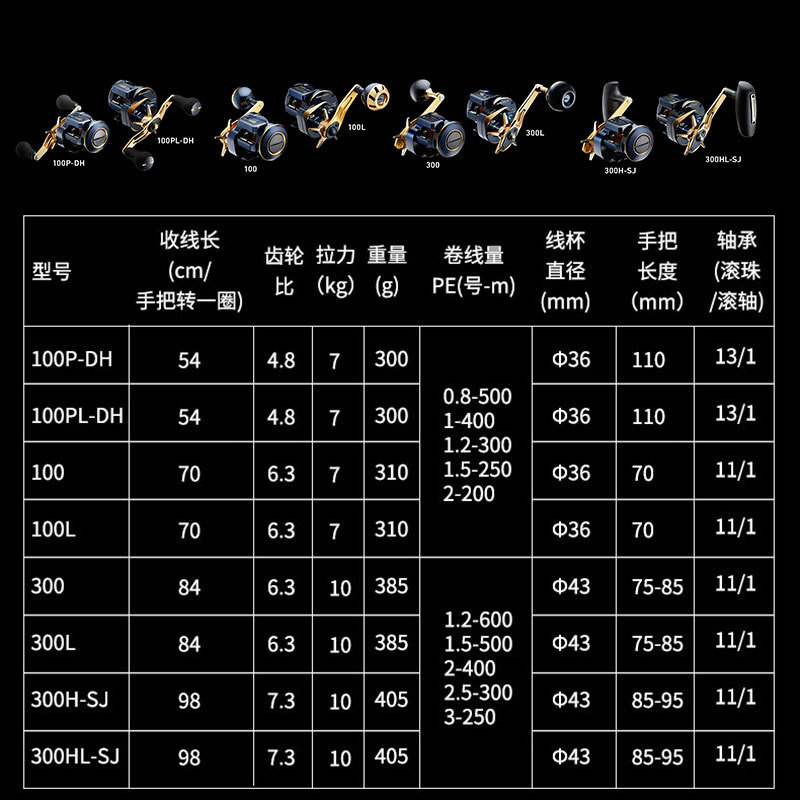 21 Reel Pancing DAIWA SALTIGA  - Baitcasting Reel ulasan dan harga