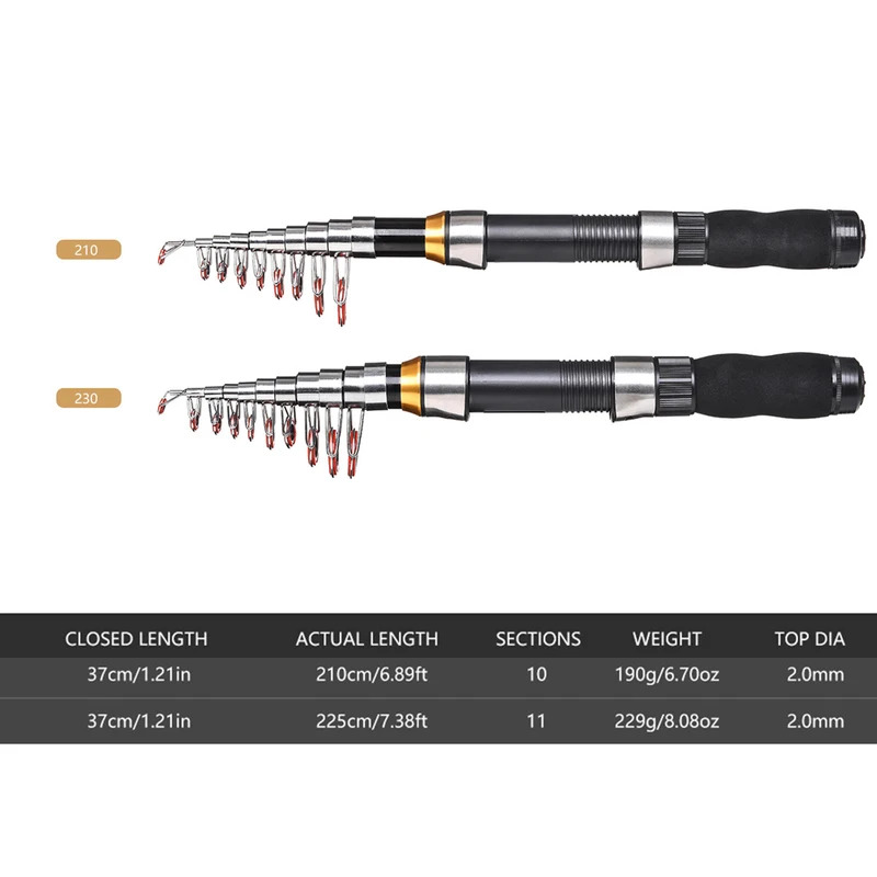 BRAVMAK 2.1/ 2.3 m Joran Panci - Reel Bag ulasan dan harga