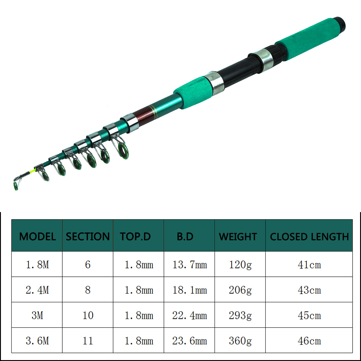 Kit Kombo Joran dan Reel Panci - Reel Bag ulasan dan harga